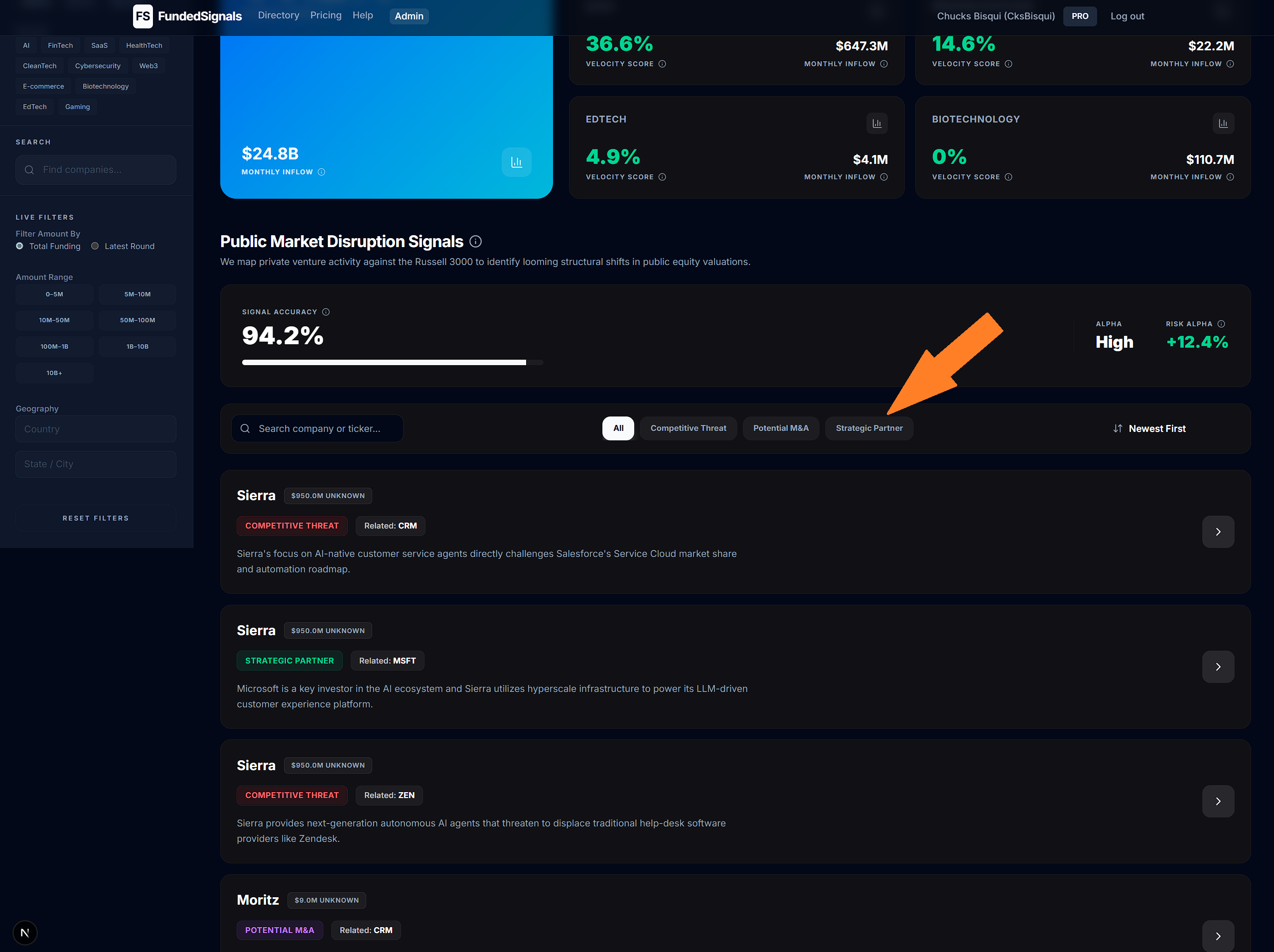 Market Intelligence Dashboard