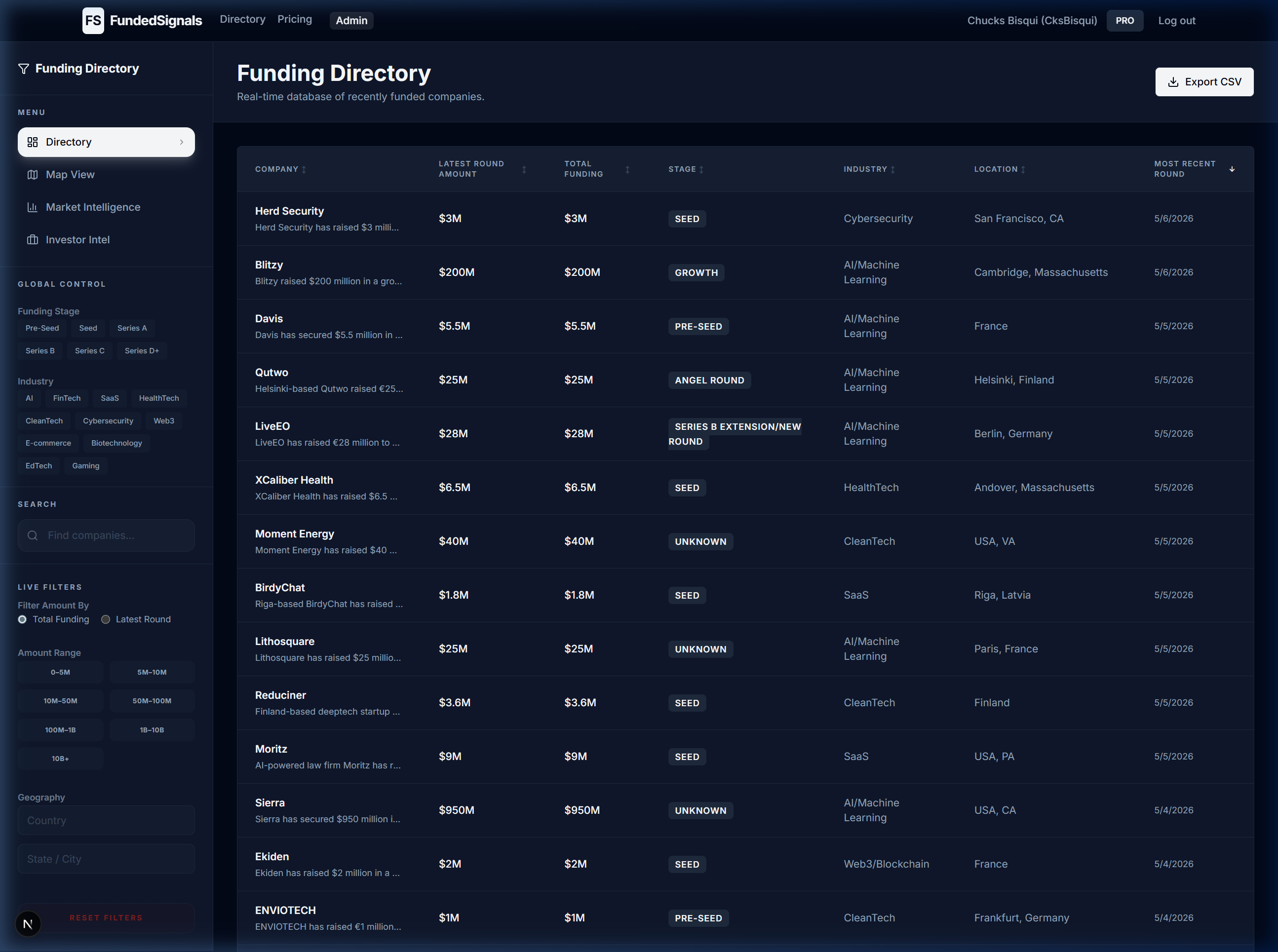 The Directory Overview