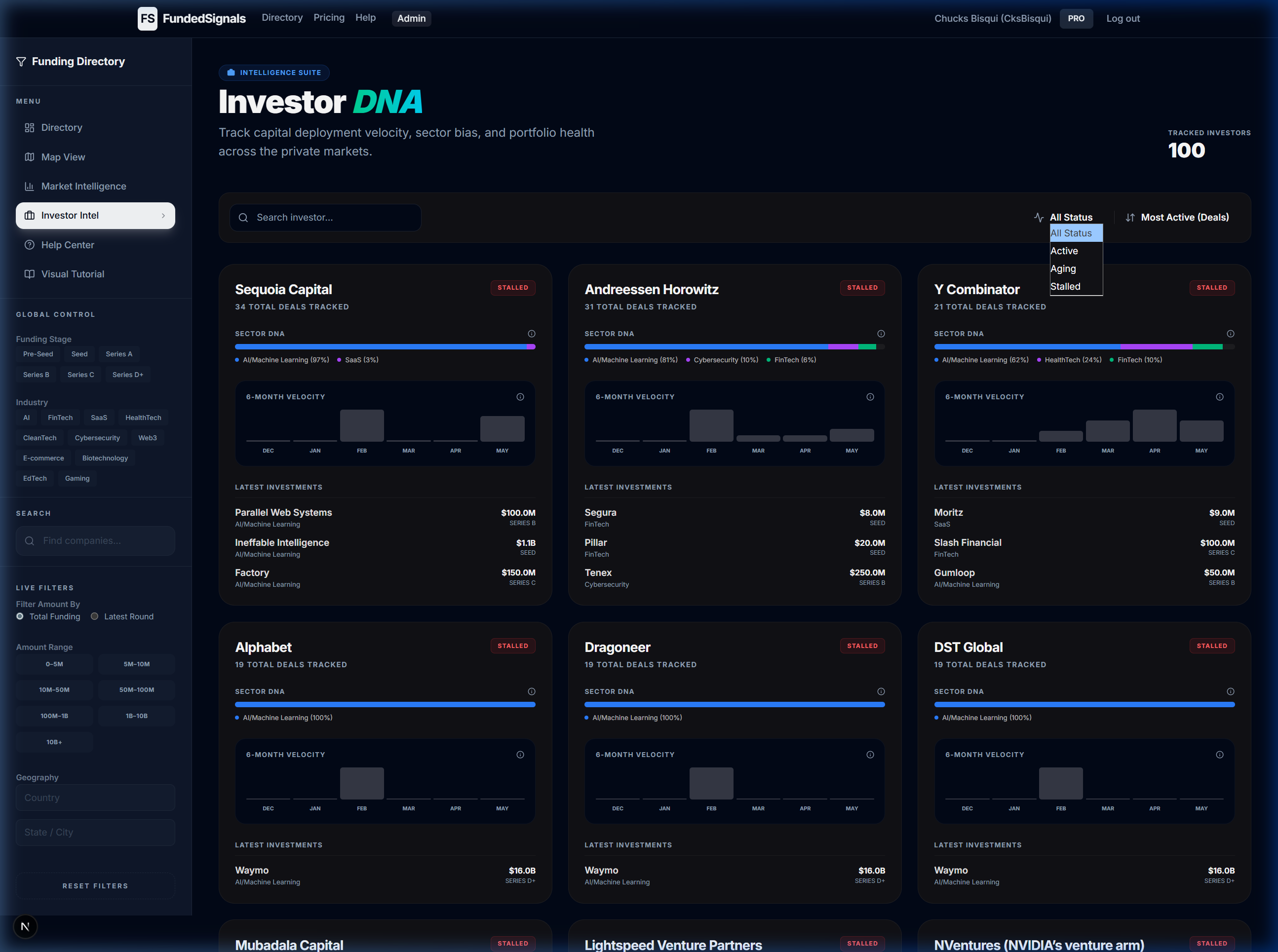 Investor Intel by Status