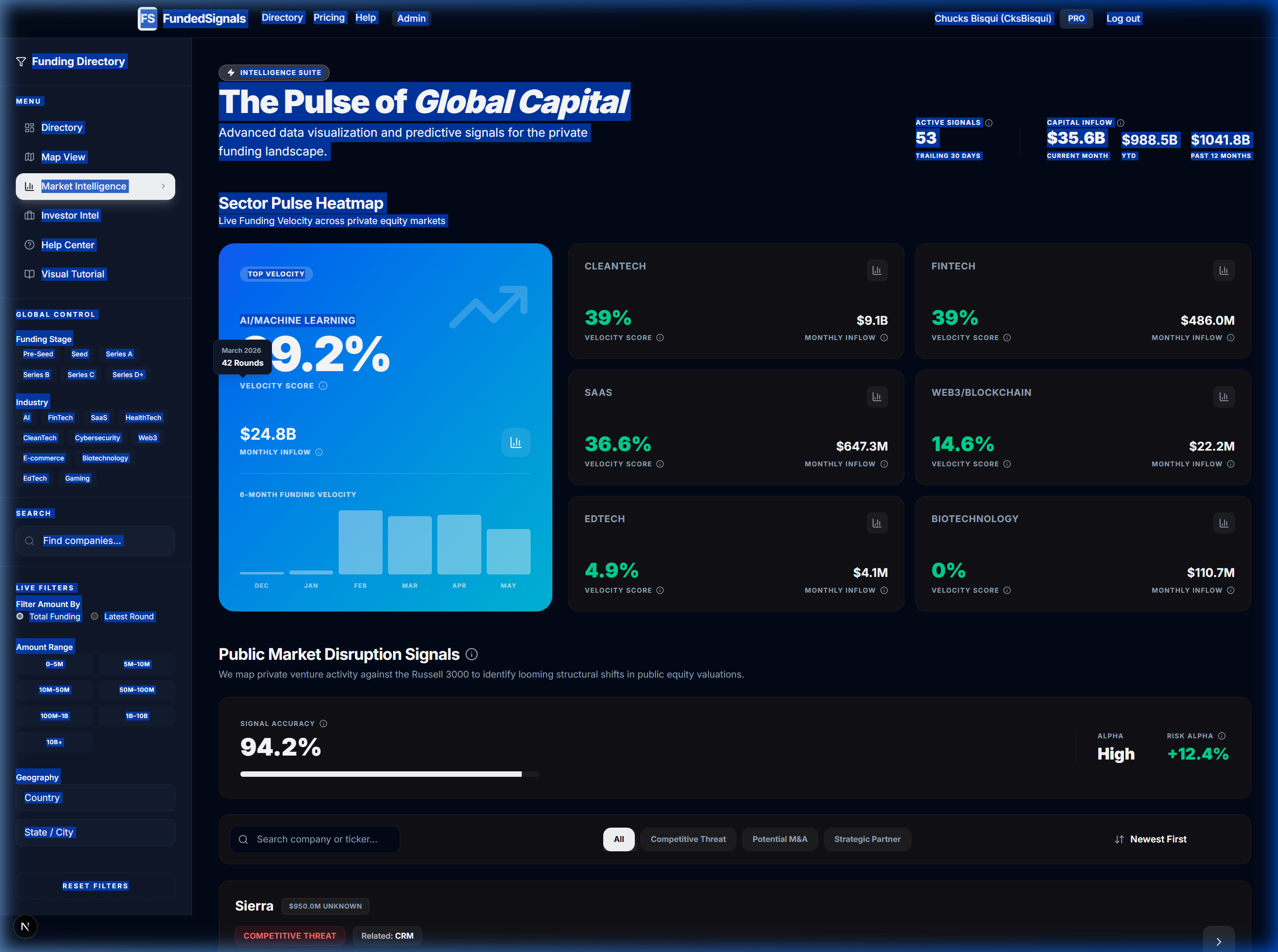 Market Intelligence