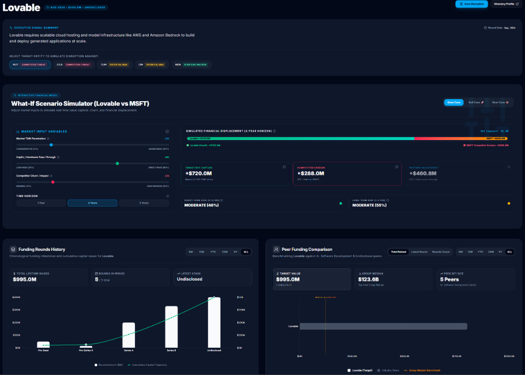 Lovable Company Analytics and What-If Scenario Simulator