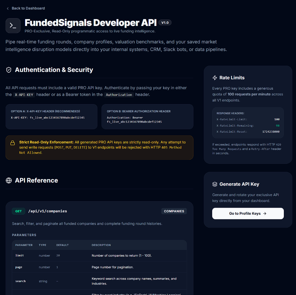 FundedSignals Developer API Docs and Rate Limits