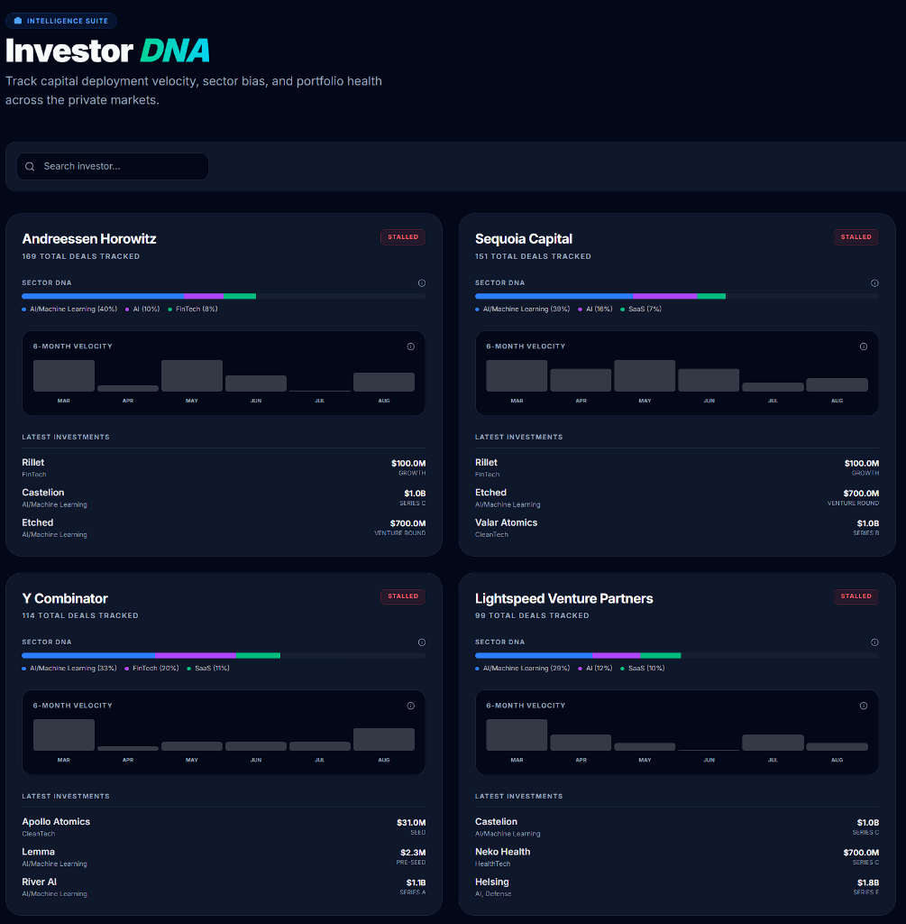 Investor DNA Analysis